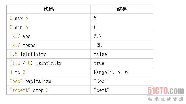 一些富操作