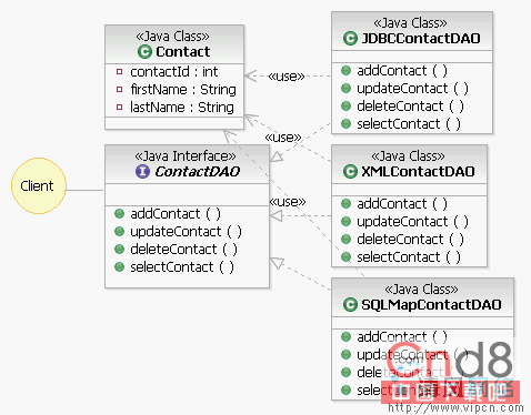 ContactDAO 接口及实现