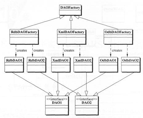 抽象代理使用DAO