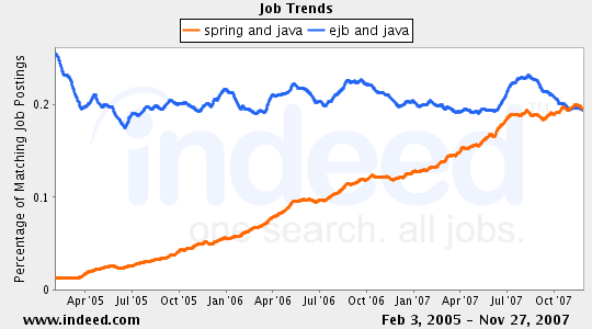 Java职位列表