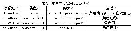 ASP.NET用户权限设计