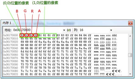 值与图片像素的对应关系
