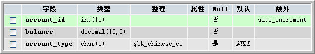 t_myaccounts表