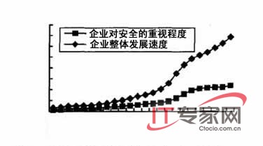 示意图