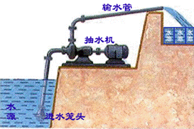 ADO.NET趣味理解图