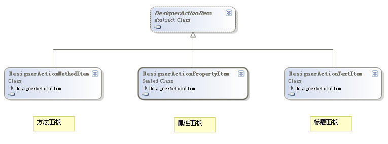 类图