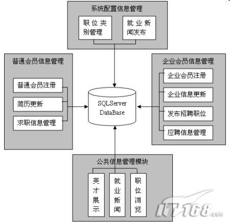 在线求职招聘系统