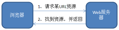 交互模式