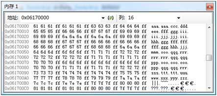 内存的分配情况