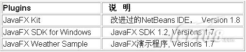 升级JavaFX SDK