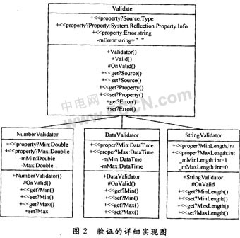 实例数据验证