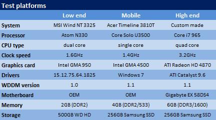 Windows7RTM/Vista/XP性能测试