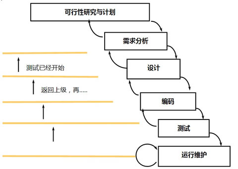 瀑布模型