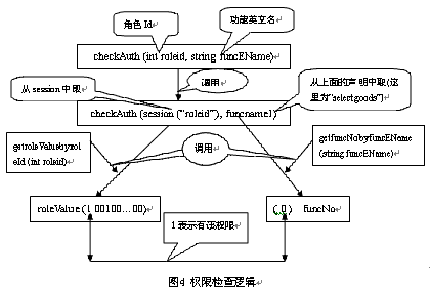 ASP.NET用户权限设计
