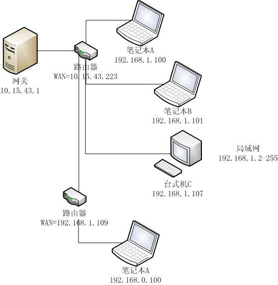 moz-screenshot-3