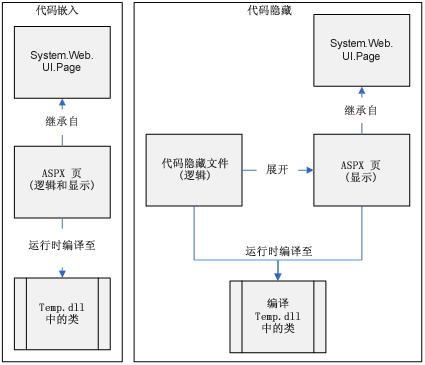 ASP.NET