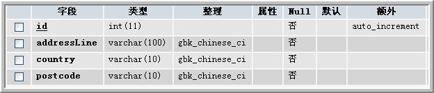 t_addresses表