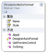 DesignerAutoFormatCollection集合