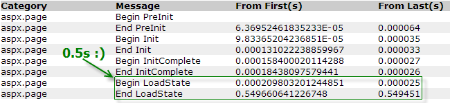 LoadState
