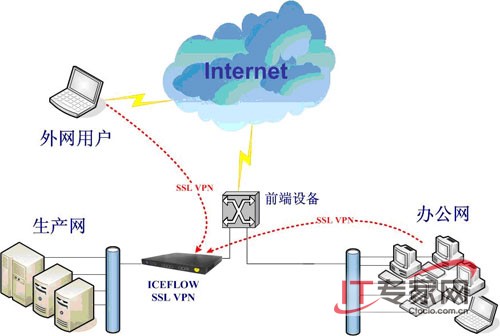 上海地铁部署新一代SSL VPN网络案例