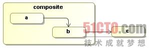 注册到end事件的事件监听器被禁用的流程