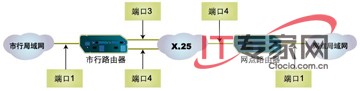 远程修改路由器的IP地址