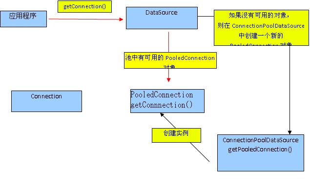 连接池流程图