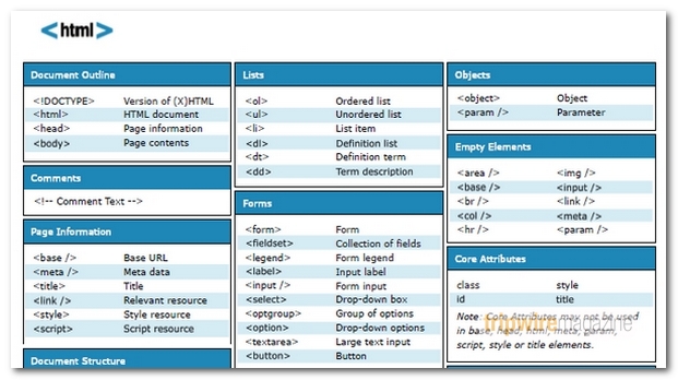 HTML Cheat Sheet