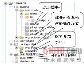 信息家电嵌入式仿真开发平台目录结构
