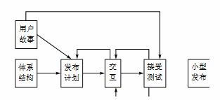XP方法