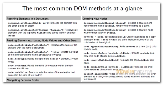 JavaScript DOM