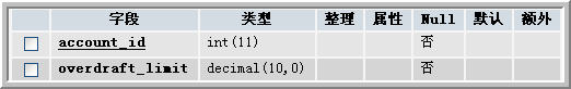 t_checkingaccount表