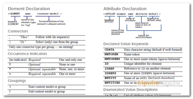 XML Syntax Quick Reference