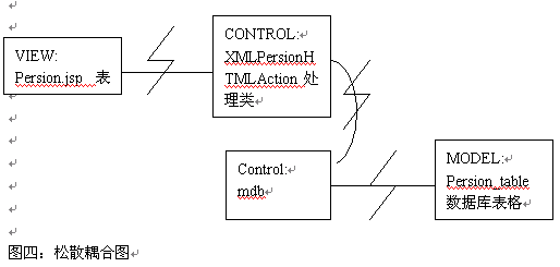 图四：松散耦合图