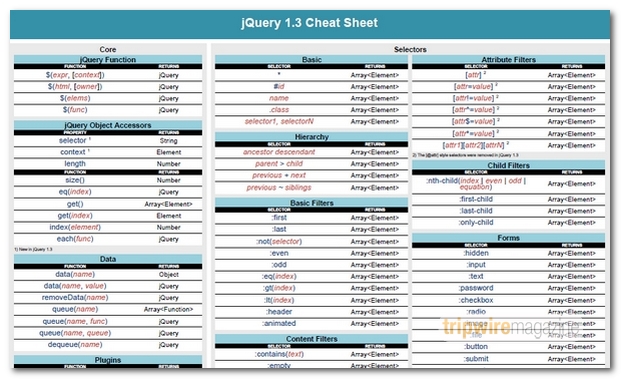 jQuery 1.3