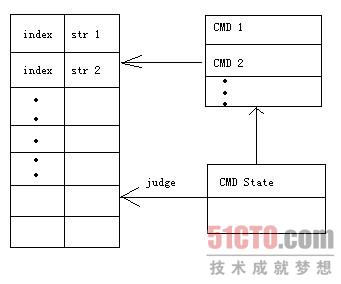 指令集合
