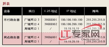 远程修改路由器的IP地址
