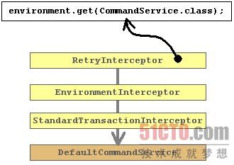 CommandService拦截器