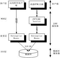 分布式结构和J2EE