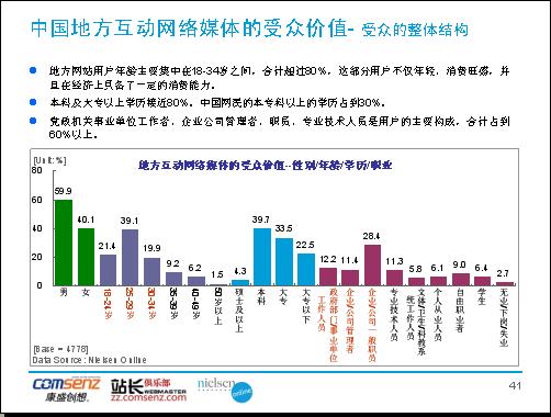 首部中国区域互动网络媒体价值研究报告发布