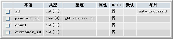t_orders表