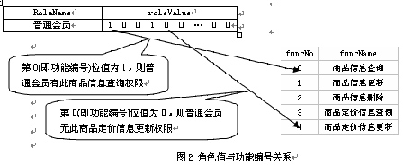 ASP.NET用户权限设计