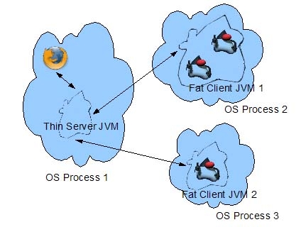 Figure 1. Applet Architecture