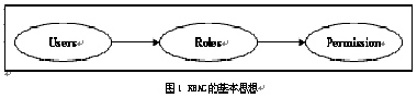 ASP.NET用户权限设计