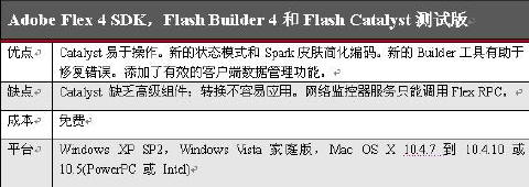 Flex 4 SDK