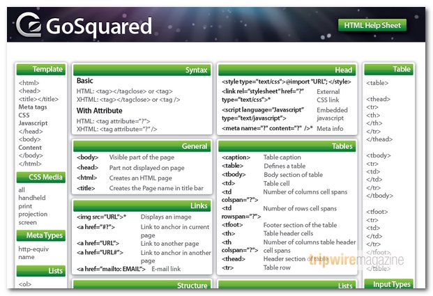 Gosquared html help sheets 