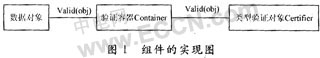 通过容器进行统一验证