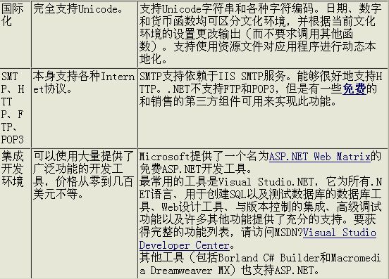 PHP和ASP.NET的功能对比图4