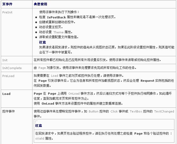 生命周期事件