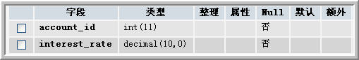 t_savingsaccount表